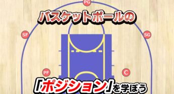 バスケットボールの「ポジション」を学ぼう