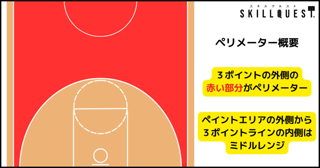 バスケットボールのペリメーターの基本知識